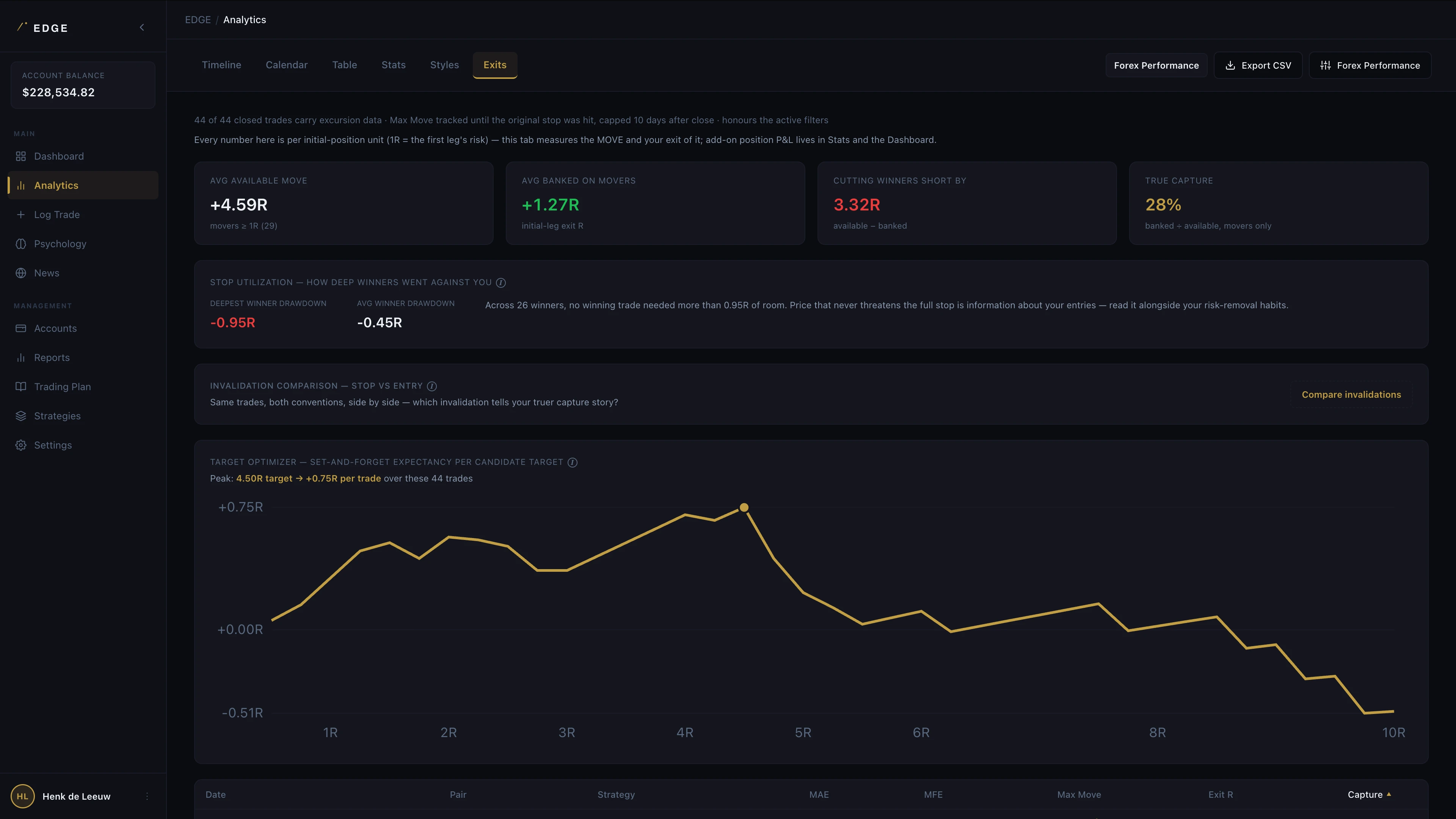 Exit quality: available move vs banked R, capture rate, and the target optimizer