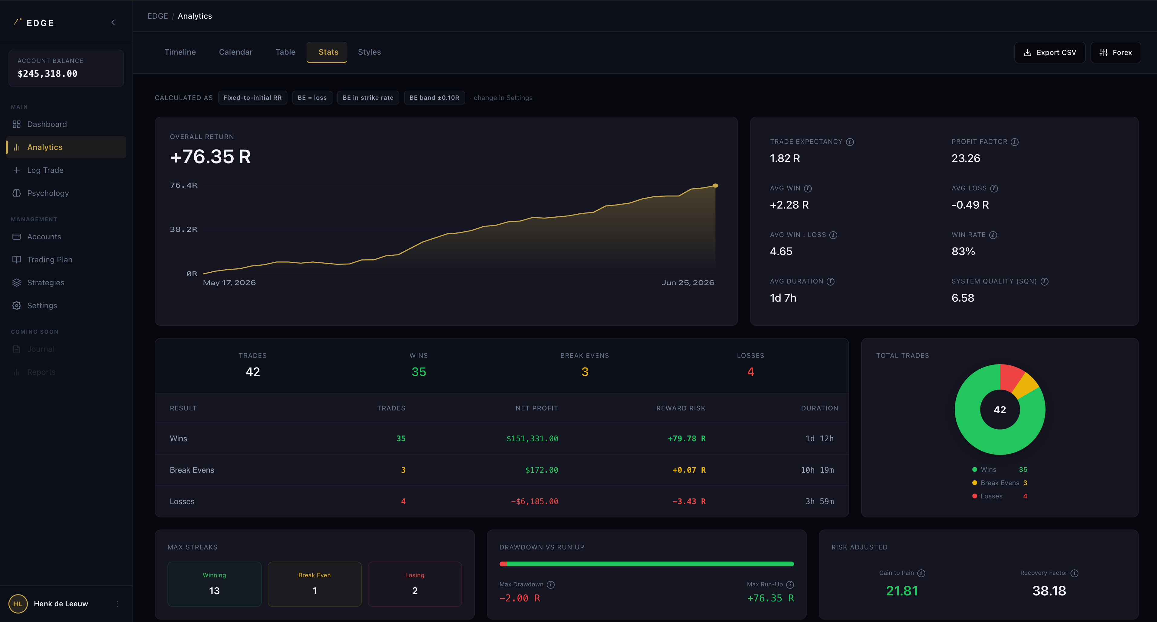 R-multiple analytics and stats