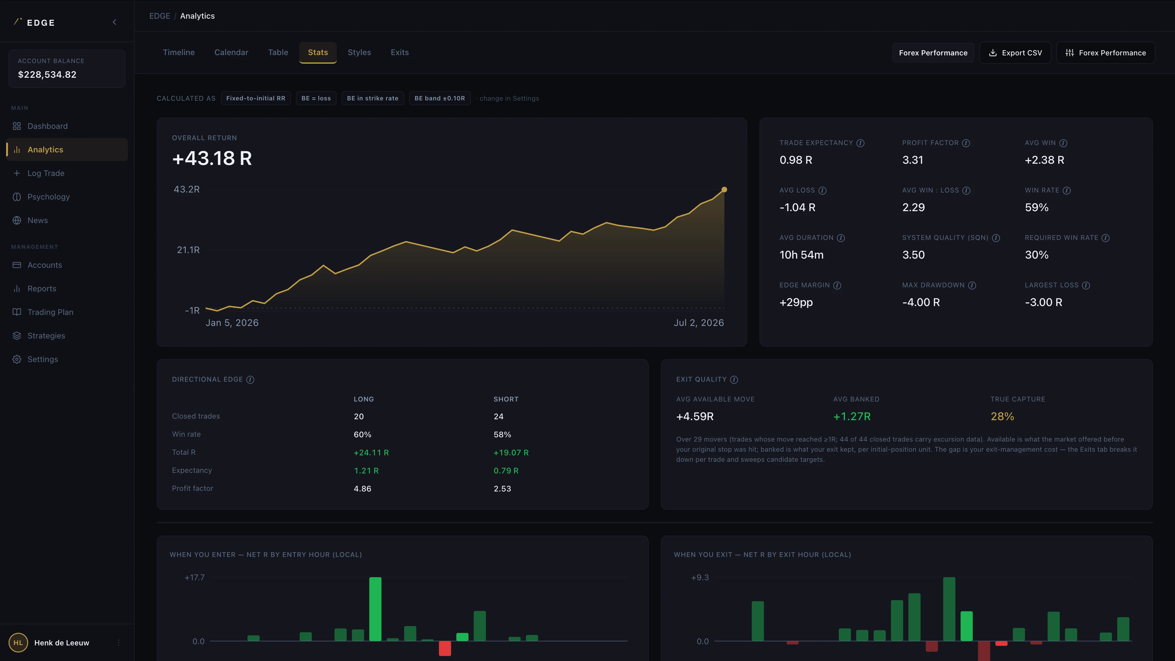 R-multiple analytics and stats