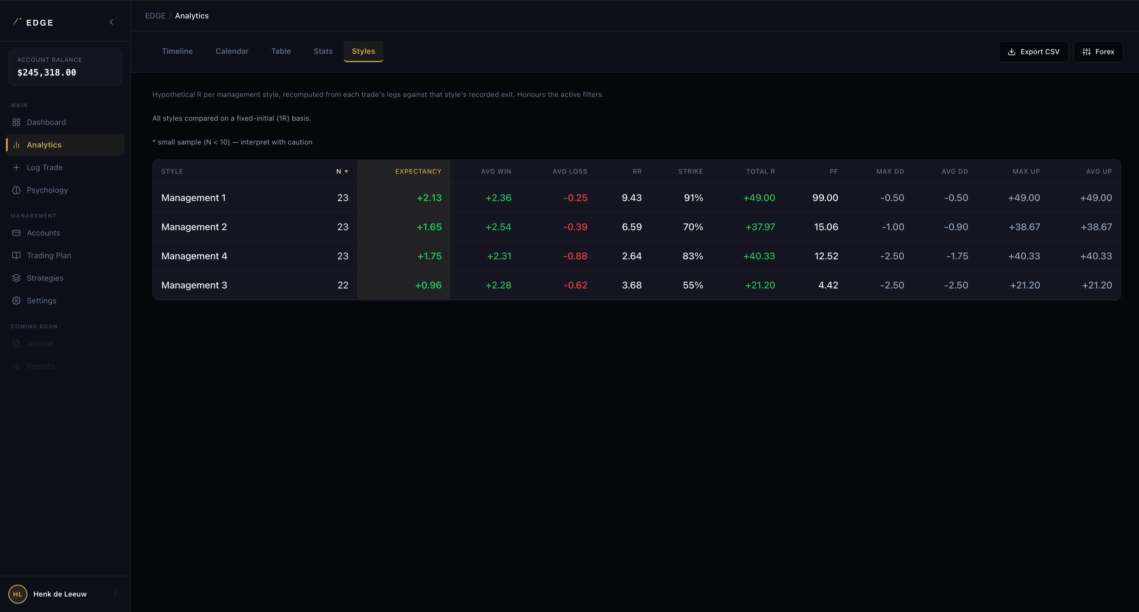 Management style comparison against real trades