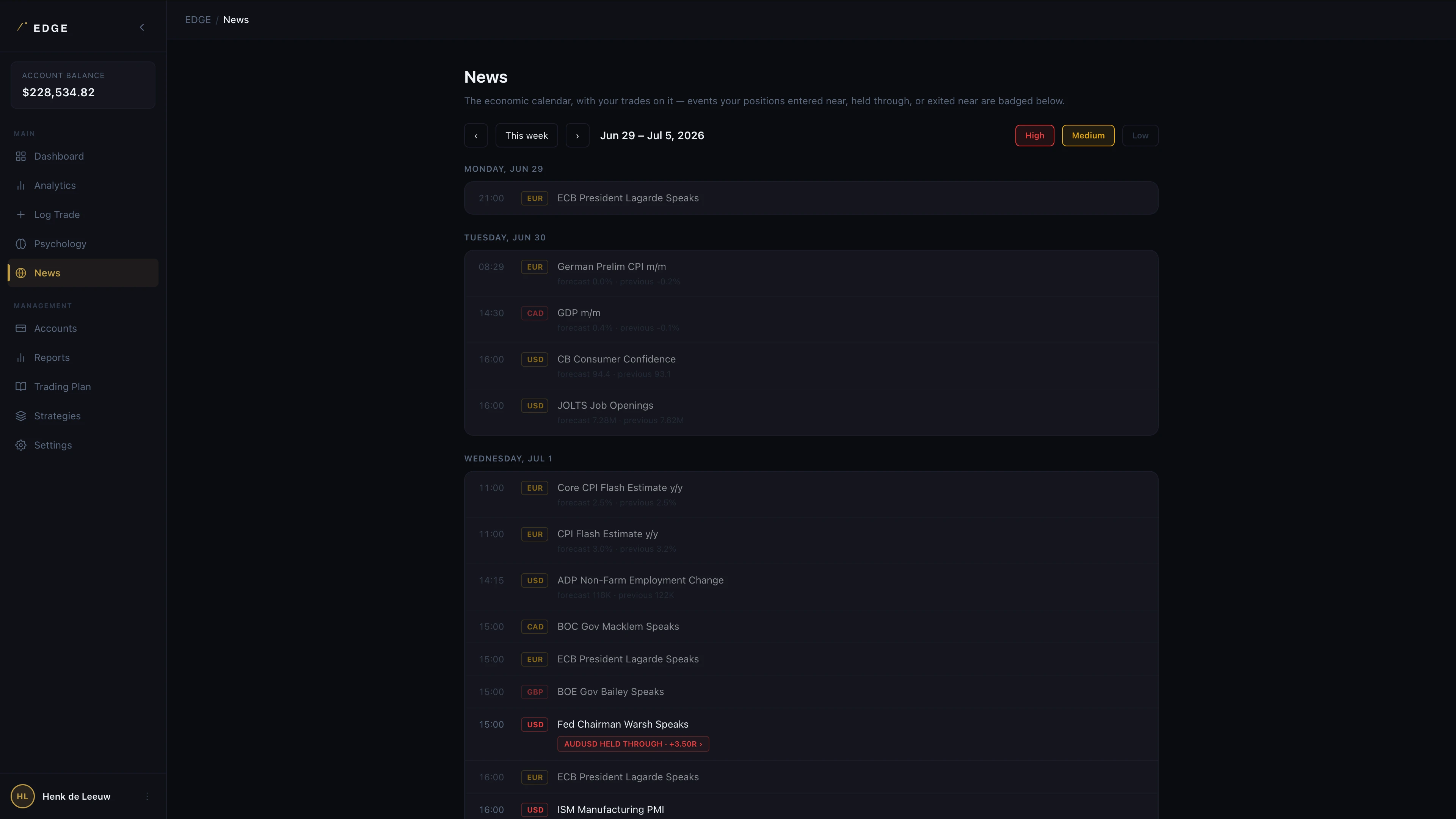 Economic calendar with your trades badged on the events they held through